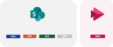 Icons of SharePoint & OneDrive, with file extensions doc, ppt, xls under them, with the mp4 extension greyed out all in their own box.The icon of Stream in a box next to it with the mp4 extension under it.